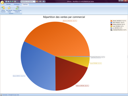 LDVision Statistiques